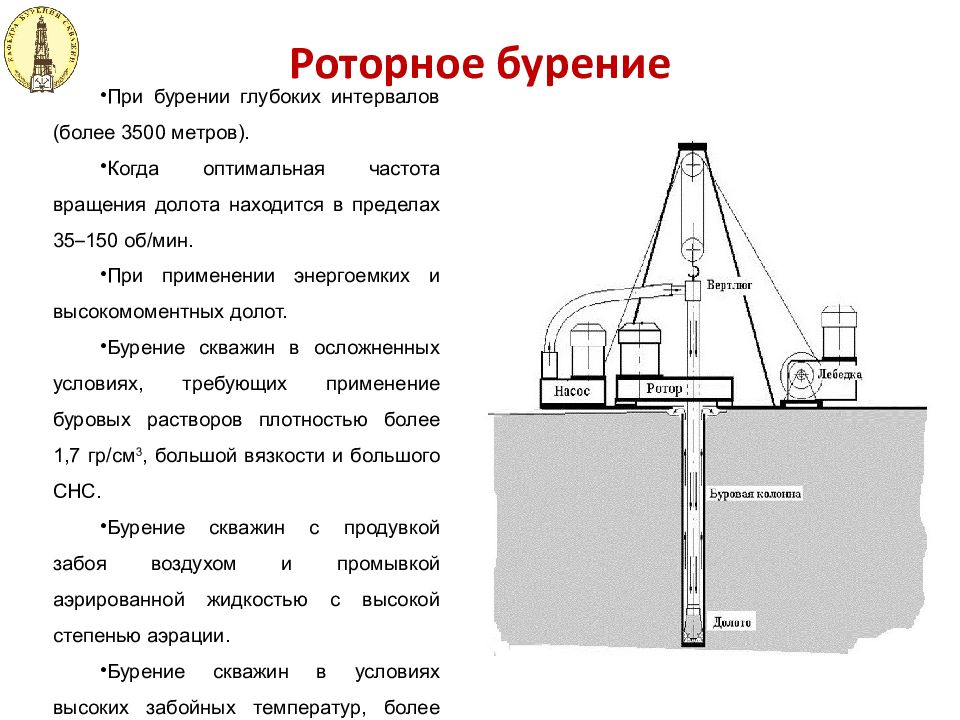 Виды буровых работ. Буровой аппарат 1бп15. Процесс бурения нефтяных скважин. Схема работы бурового оборудования. Схема бурильной установки.