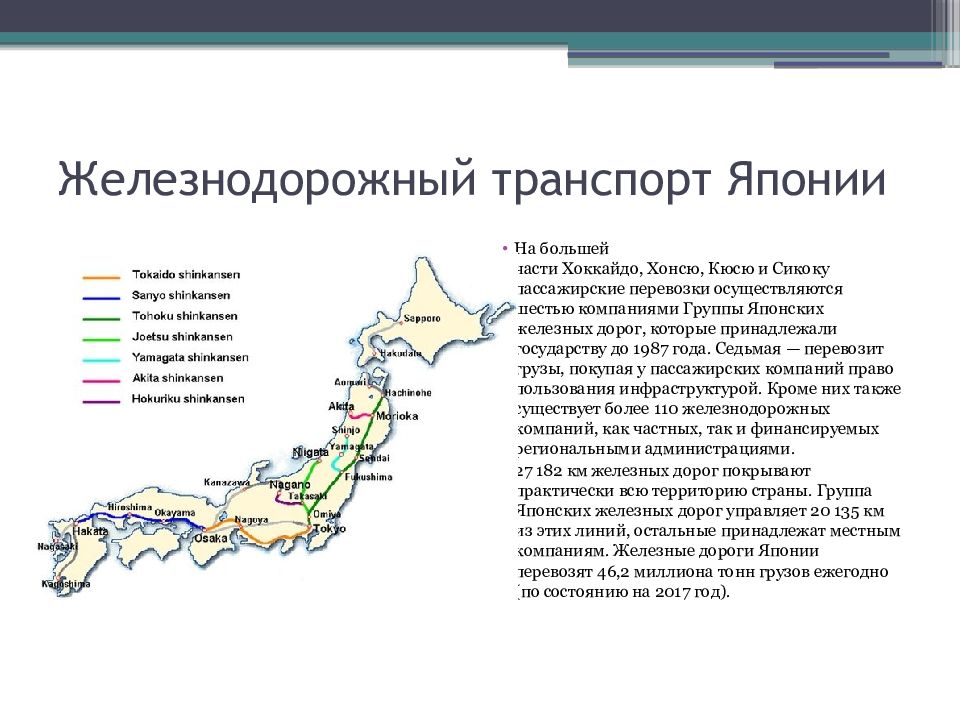 Транспортная система японии презентация