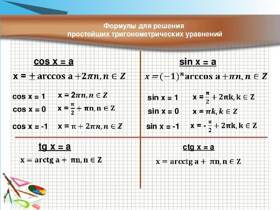 Презентация уравнение cosx a