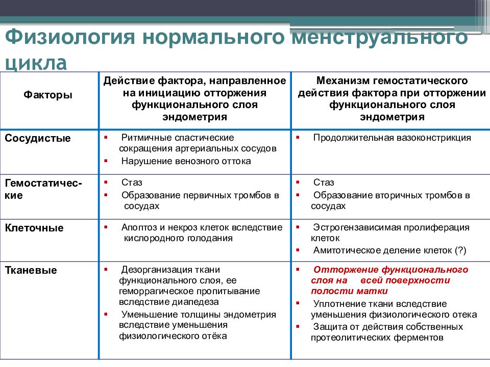 Нейроэндокринные синдромы в гинекологии презентация