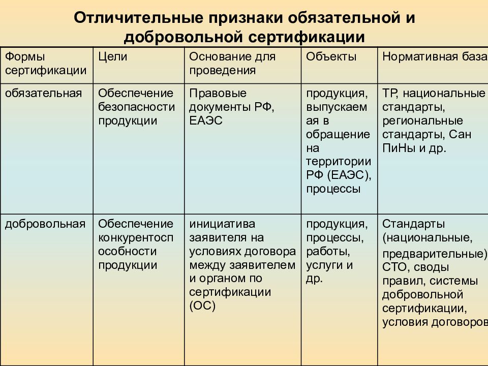 В чем различие понятий схема сертификации и порядок сертификации кратко