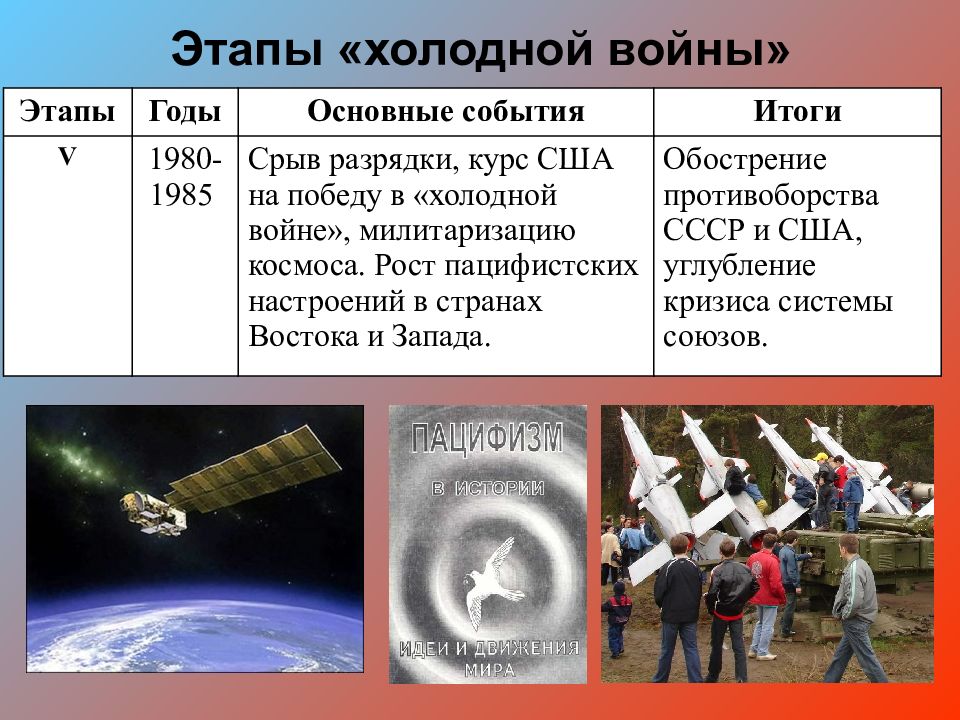 Основные этапы холодной войны презентация 11 класс