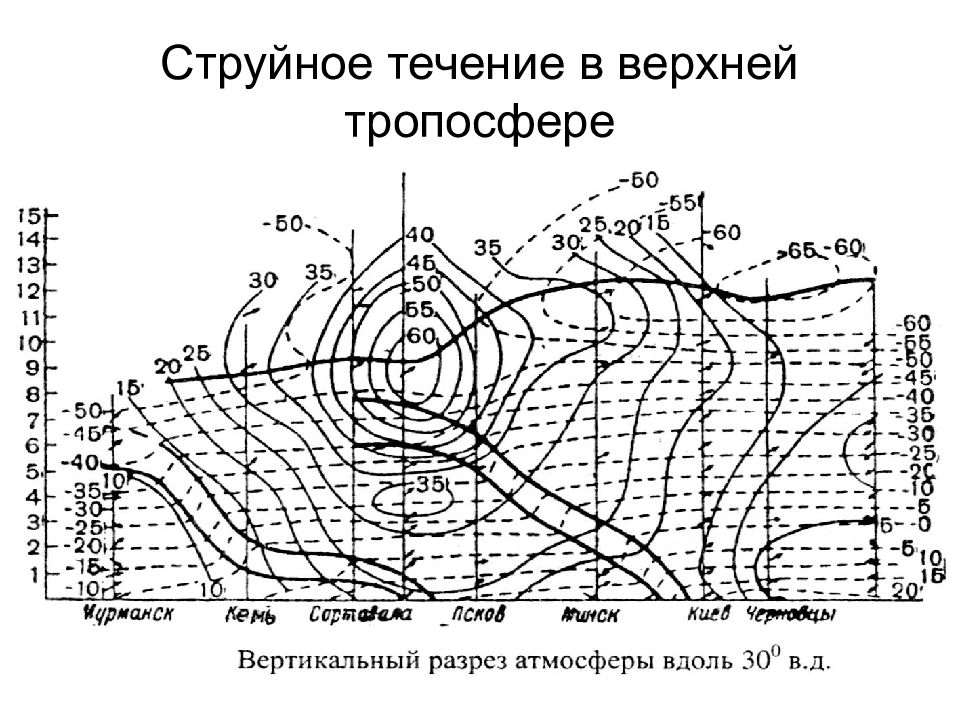 Карта струйных течений онлайн