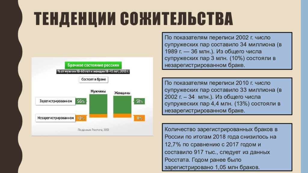 4 тенденции. Сожительство: формы, тенденции, причины, последствия. Формы сожительства.