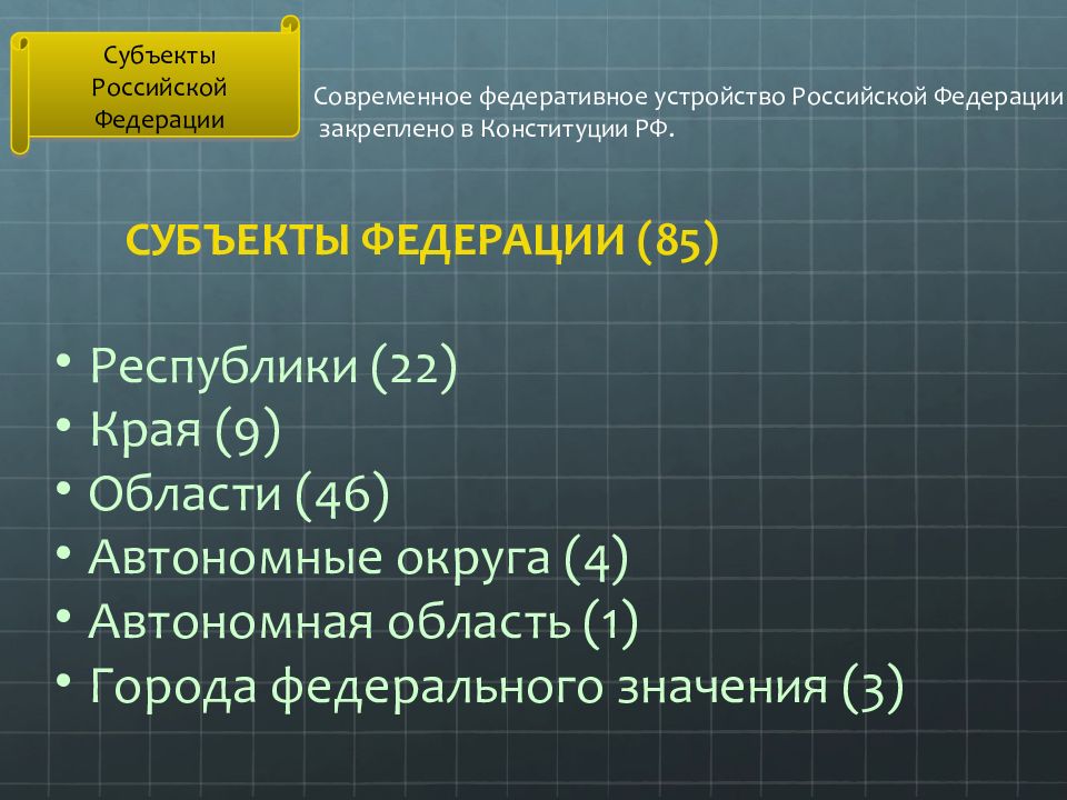 Административно территориальное устройство субъектов рф презентация