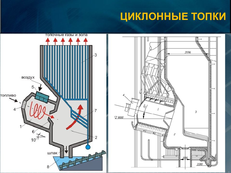 Топочные устройства презентация