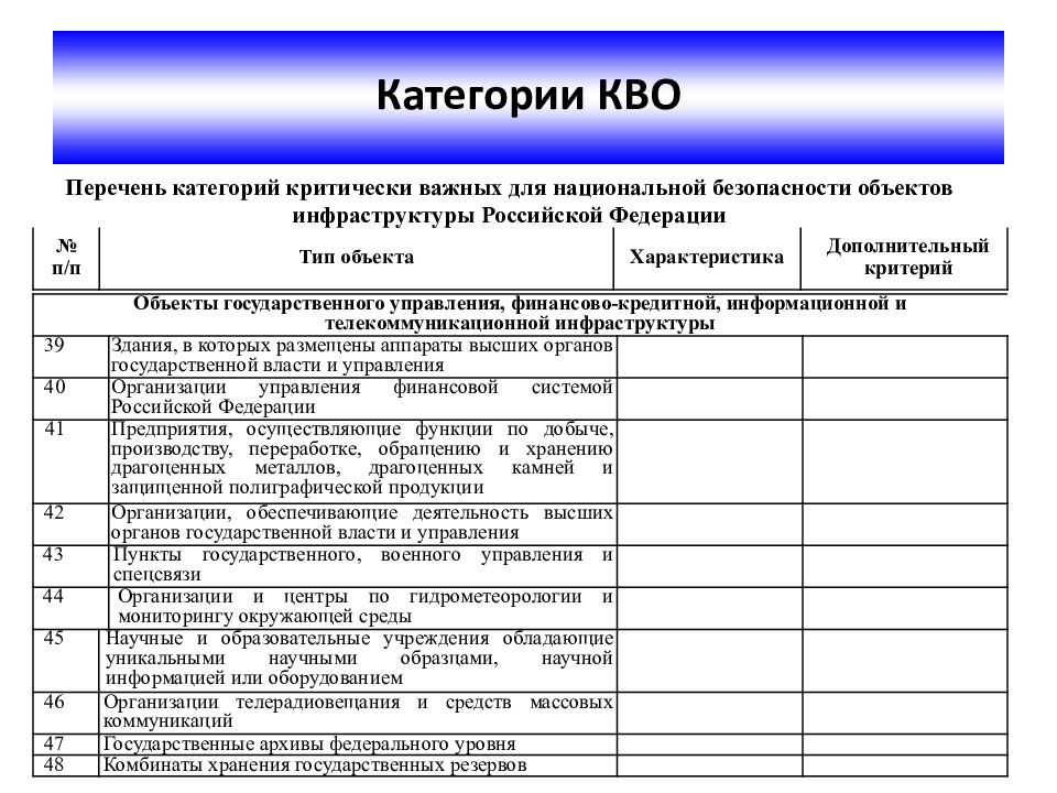 Критически важные объекты. Критически важные объекты перечень. Кво перечень. Анализ защищенности. Классификация критически важных объектов.