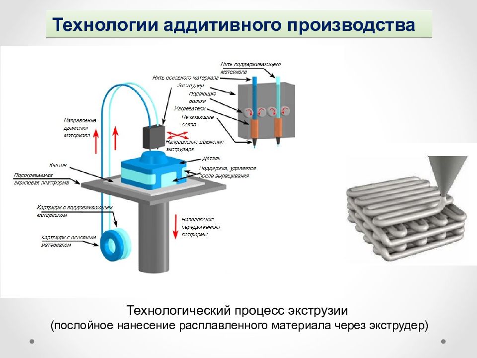 Тест по аддитивным технологиям