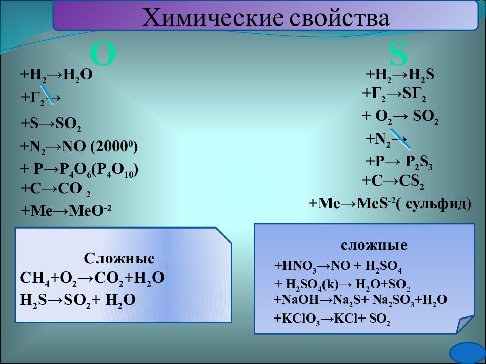 История происхождения названия халькогенов. Халькогены. Неравенства. Халькогены химические свойства. Показательные неравенства.