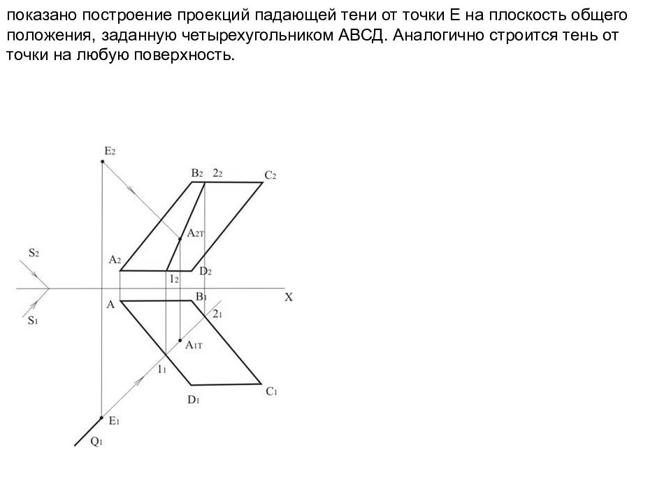 Как построить проекцию. Тени точки и прямой общего положения. Плоскость может быть задана. Проекция плоскости может быть задана. Как построить проекцию точки на плоскость.