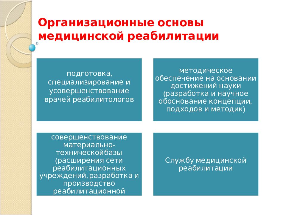 Основы медицинской реабилитации презентация