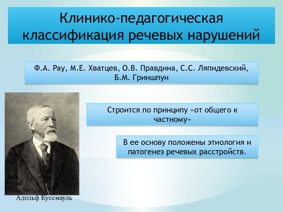 Хватцев логопедия. Презентация на тему Хватцев. Адольф Куссмауль. Адольф Куссмауль достижения в логопедии. Хватцев исследовал дискографию.