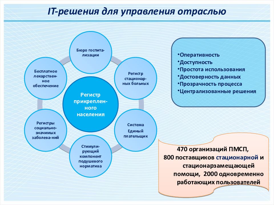 Отраслевое управление. Отрасли управления. Принципы управления отраслью. Процесс централизации это.