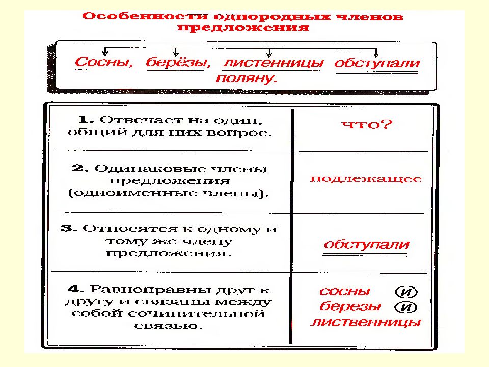 Правила синтаксиса русского языка в таблицах и схемах