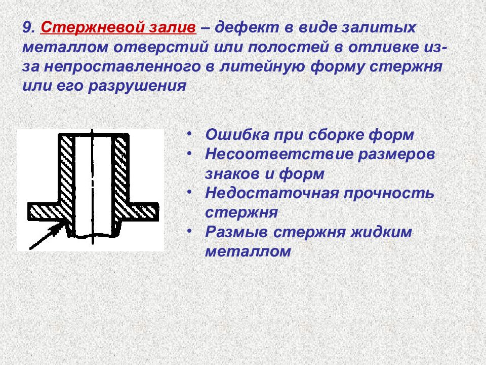 Дефект образ. Стержневой залив. Залив дефект литья. Стержневой знак в литье. Дефекты отверстий в металле.
