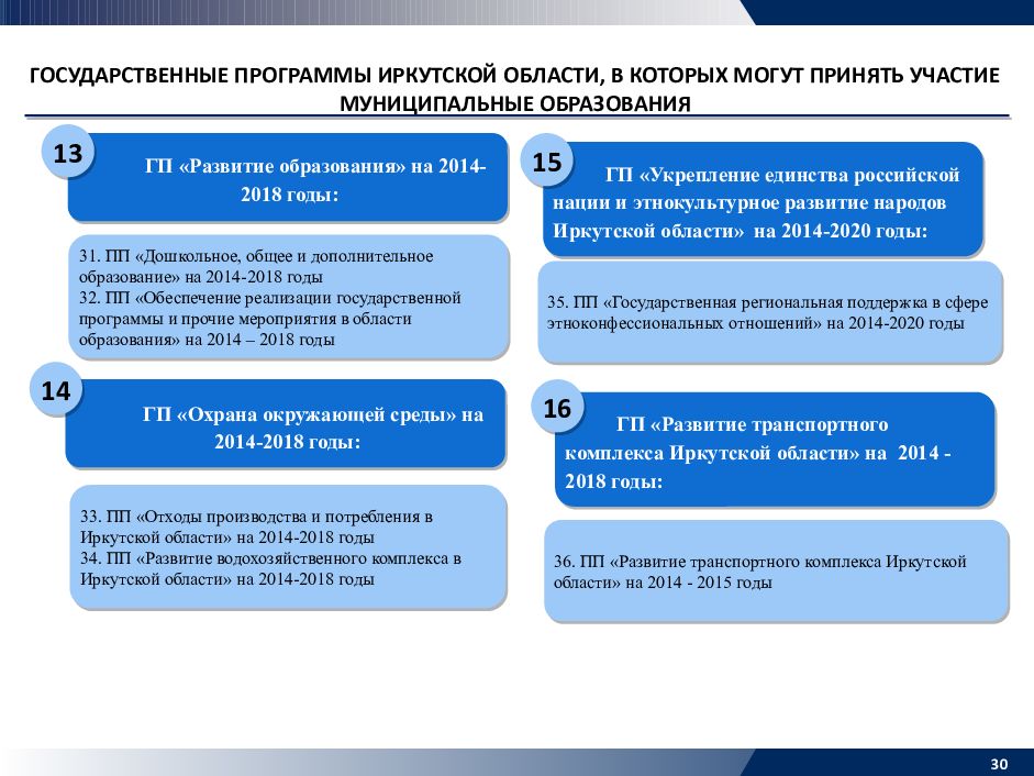 Программа иркутск. Государственные программы Иркутской области. Развитие образования в Иркутской области. Участие муниципальных образований в государственных программах. Об участии в реализации государственных программ Иркутской области.