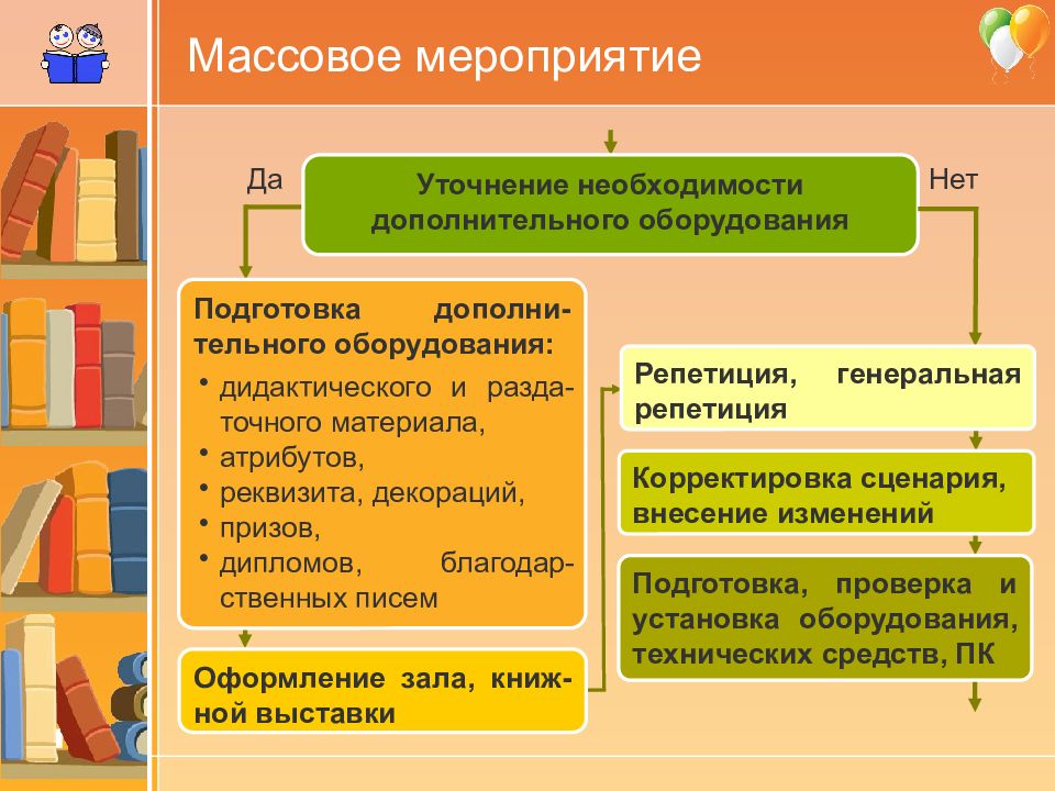 Презентация на тему проведения мероприятия