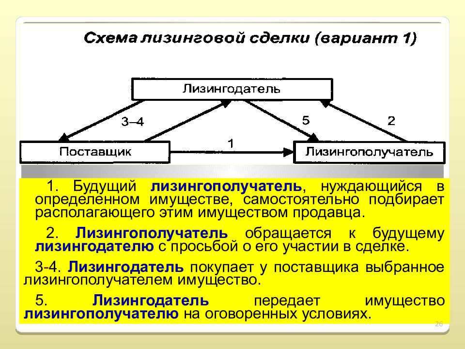 Основные субъекты лизинговой сделки. Субъекты и объекты лизинговой сделки. Участники лизинговой операции. Субъекты лизинговых отношений. Сроки финансирования лизинг.