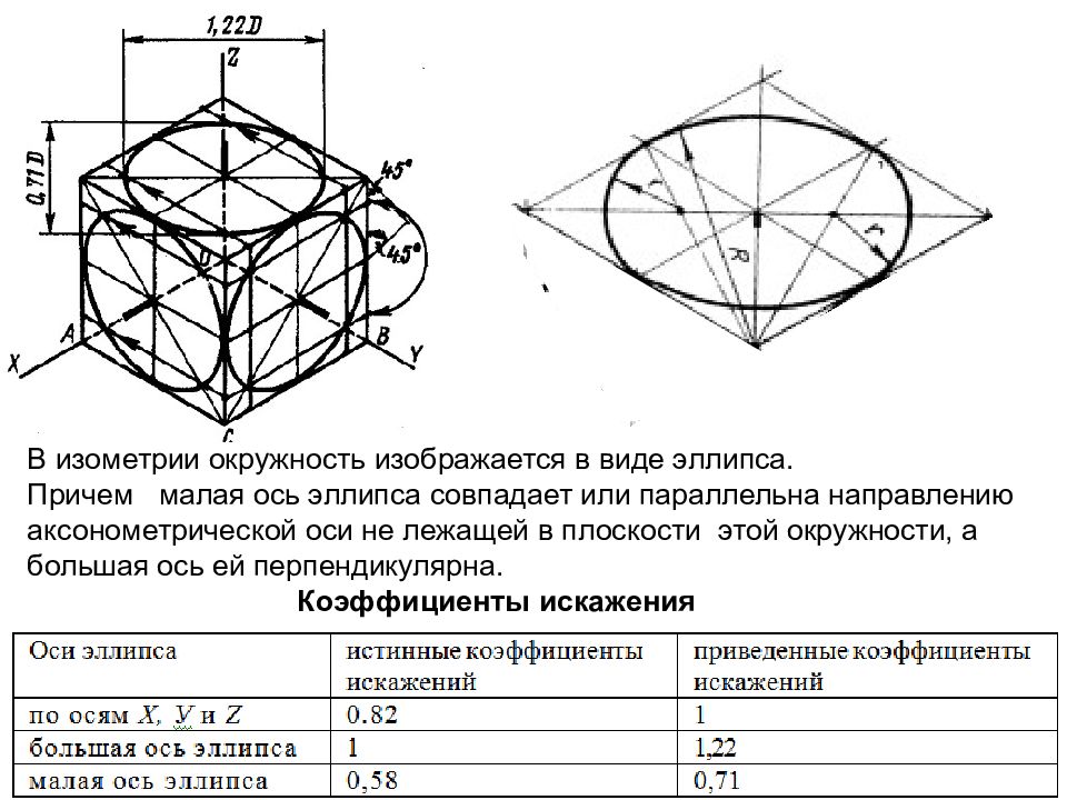 Оси проекций на чертеже. ГОСТ 2.317-69 аксонометрические проекции. ГОСТ 2.317-69 аксонометрические проекции прямоугольная диметрия. Большая и малая ось эллипса в изометрии. ГОСТ 2.317 аксонометрические проекции.