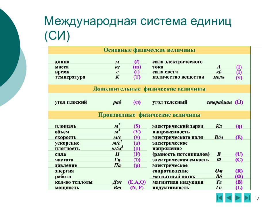 Что такое физическая величина