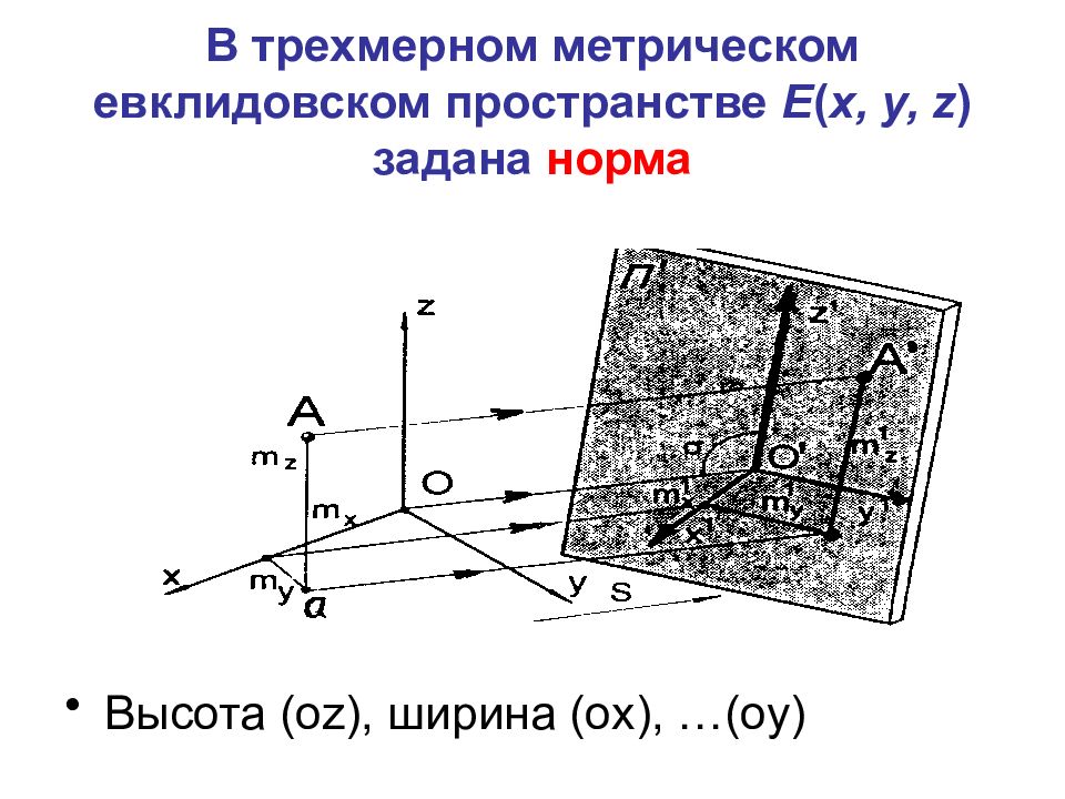 Евклидово пространство презентация