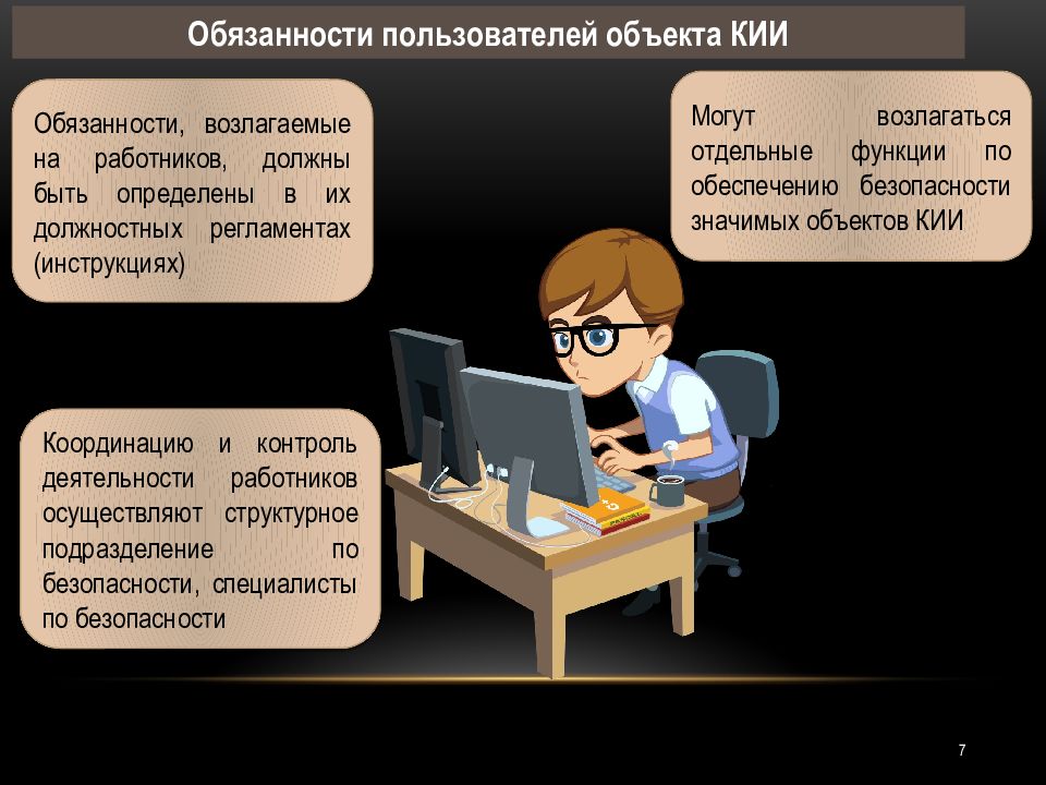 Объект обязанность. Обязанности пользователя. Права и обязанности пользователя интернета. Обязанности пользователя объекта информации. Объект пользователь.