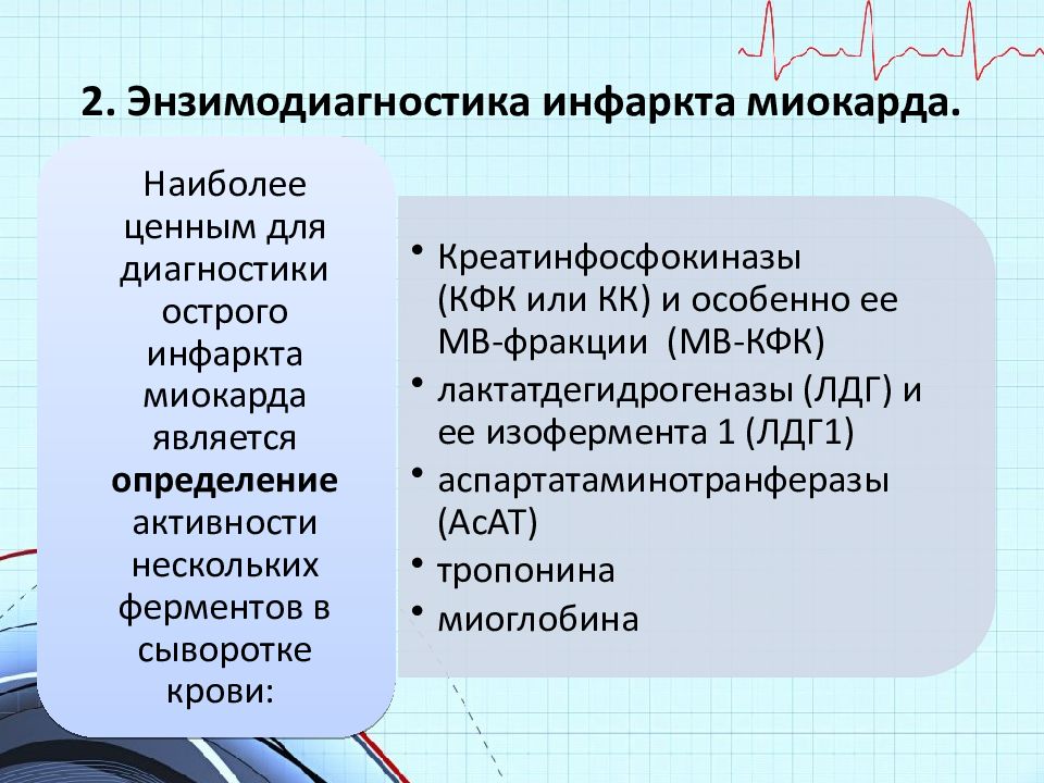 Лабораторная диагностика инфаркта миокарда презентация