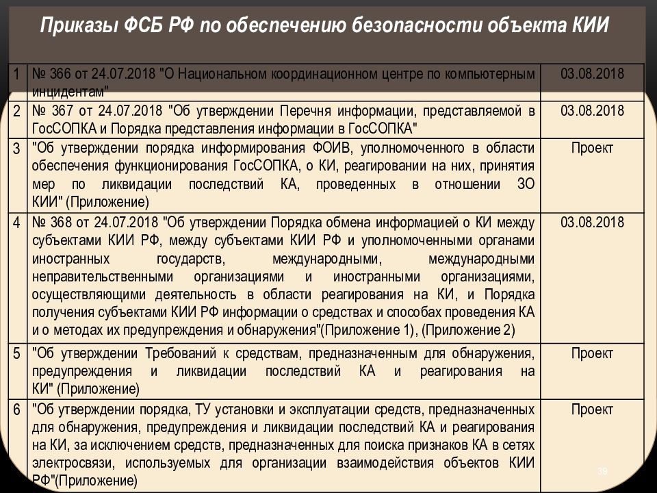 План мероприятий по обеспечению безопасности значимых объектов кии