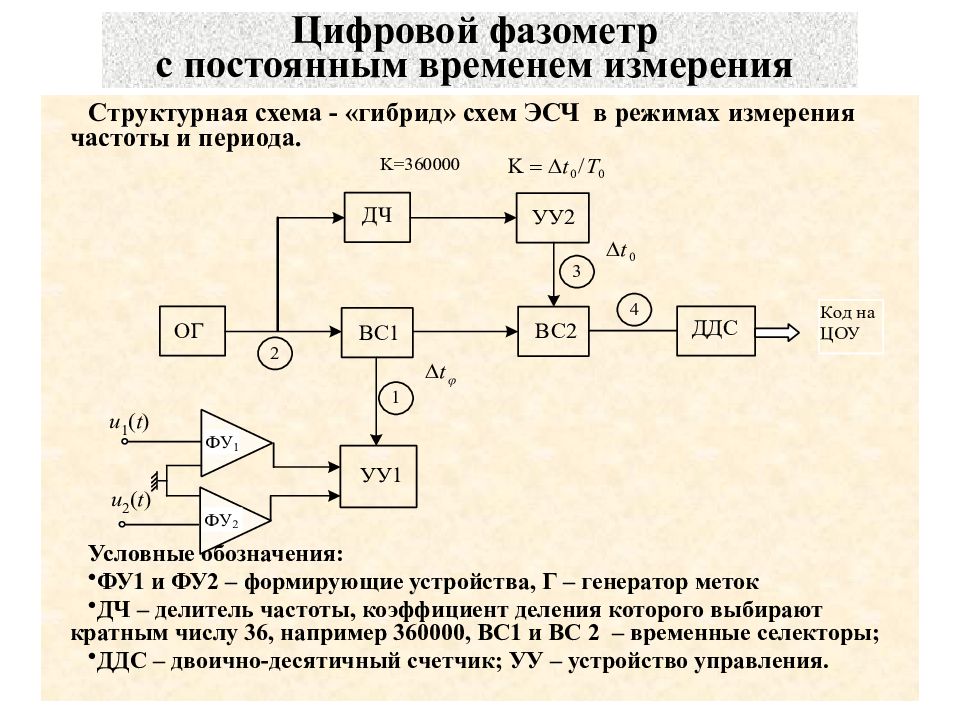 Фазометр на схеме