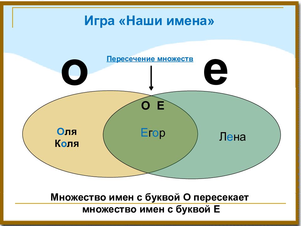 Пересечение минус. Пересечение множеств 2 класс. Множества 2 класс. Объединение множеств 3 класс. Пересечение двух множеств 2 класс.