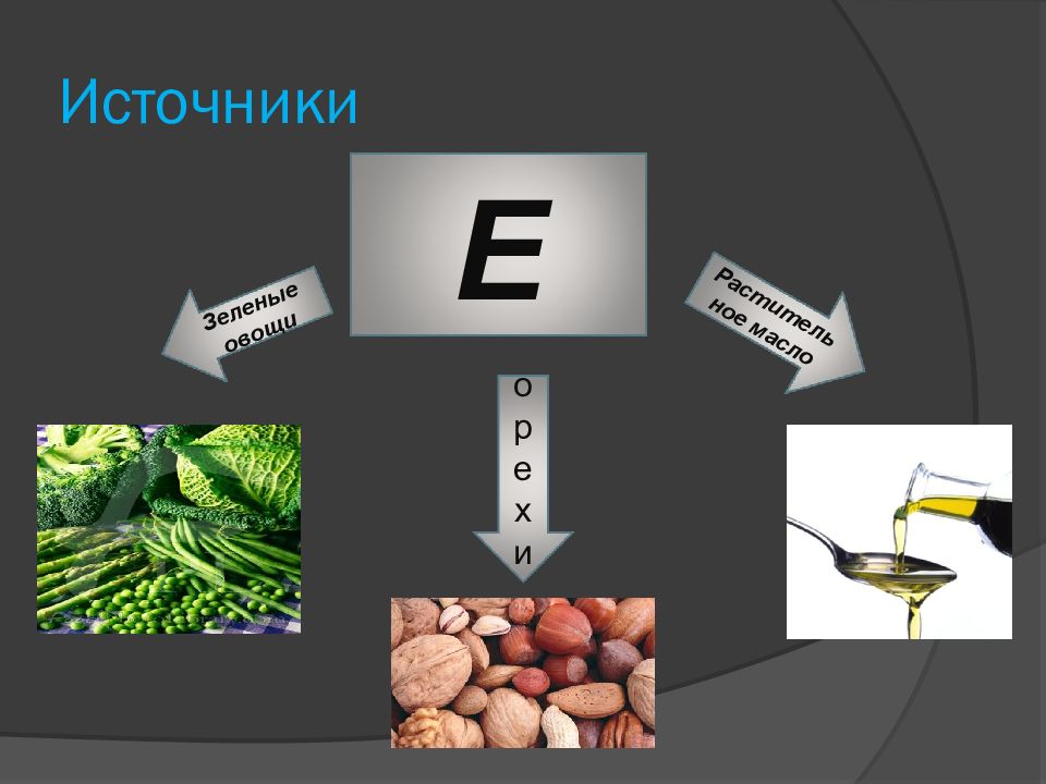 Источники е. Источники для презентации. Витамин а ретинол источники. Ретинол источник получения. Жирорастворимые витамины в ветеринарии.