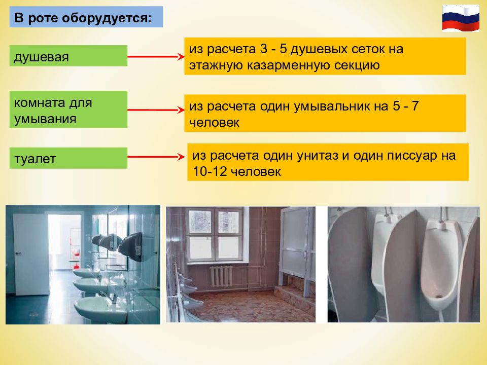 Каким образом оборудуется. Туалет в роте оборудуется из расчета один унитаз писсуар. В роте оборудуются. В роте оборудуется туалет из расчета. Требования к размещению военнослужащих в различных условиях.