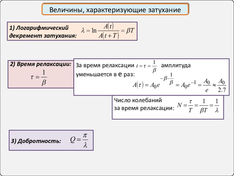 Уменьшение амплитуды колебаний