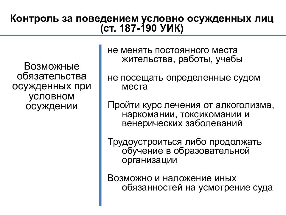 Поведение осуждение. Приговор условное осуждение. Контроль за поведением условно осужденного. Понятие и юридическая природа условного осуждения. Условное осуждение схема.