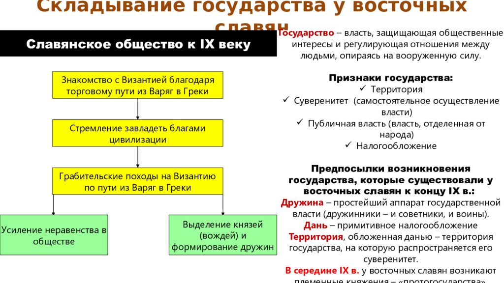 Образование государства у восточных славян. Государственное образование восточных славян. Признаки государственности у восточных славян. Формирование государства. Образование государства восточных стран.