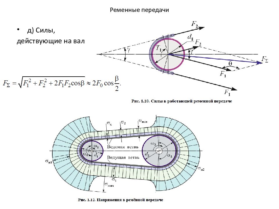 Силы действующие на валы