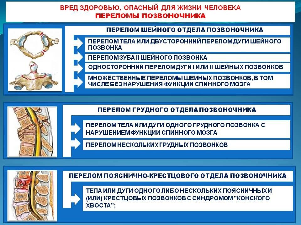 Перелом тяжесть вреда. Степень тяжести вреда здоровью при ДТП таблица. Степень тяжести вреда здоровью при ДТП таблица перелом. Перелом какая степень тяжести.