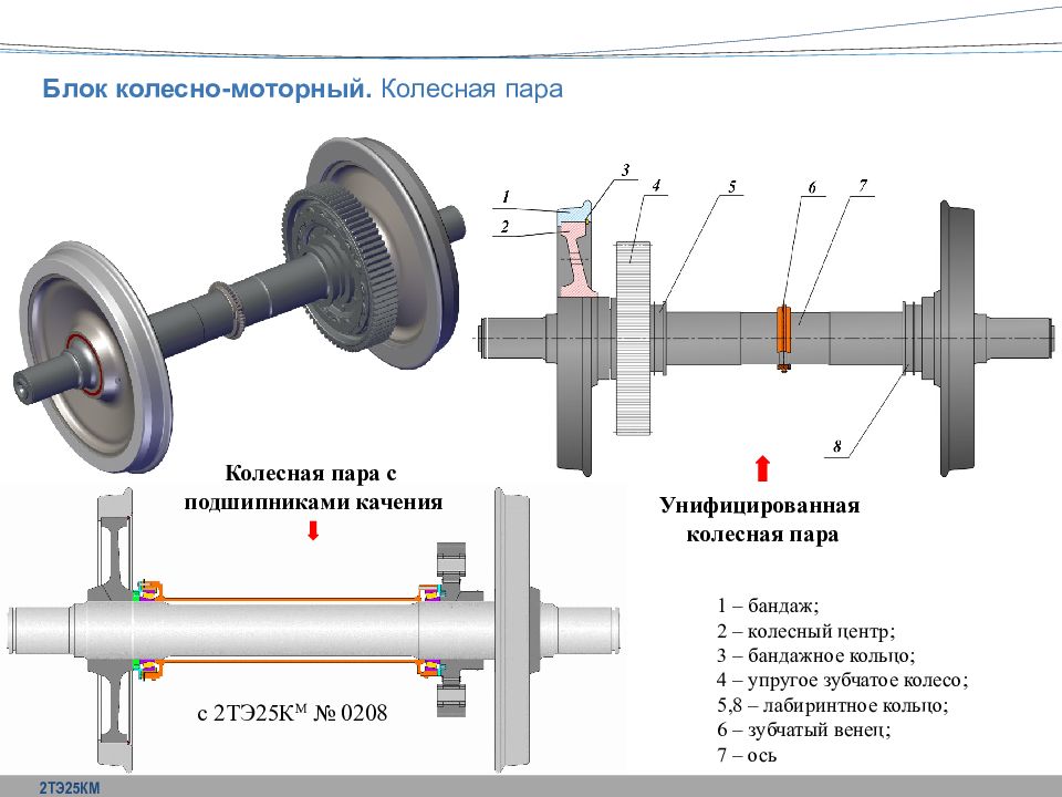 Колесные пары грузовых и пассажирских вагонов. Колесная пара тепловоза 2тэ10м. Ось колесной пары 2тэ116. Конструкция колесной пары тепловоза 2тэ116. Колесная пара тепловоза 2тэ10м по цифрам.