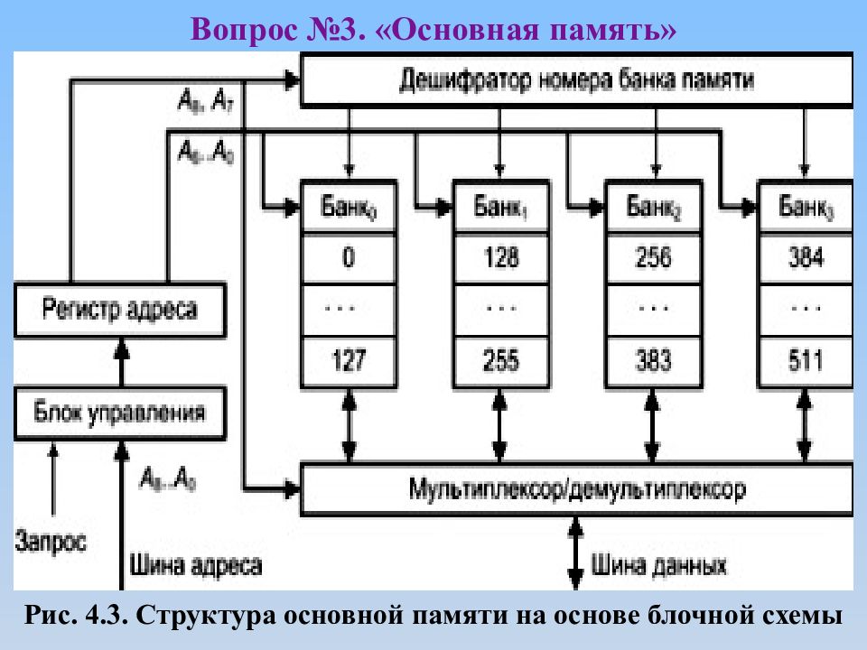 3 3 структурная схема