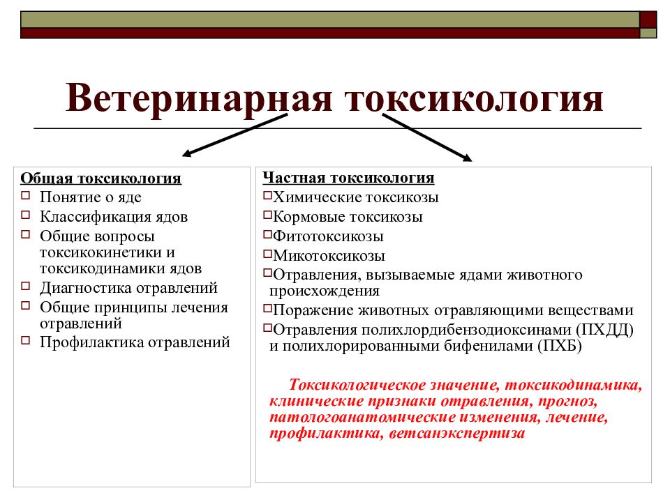 Понятие токсикология. Основные понятия токсикологии. Ветеринарная токсикология. Общая токсикология. Ветеринарная фармакология и токсикология.