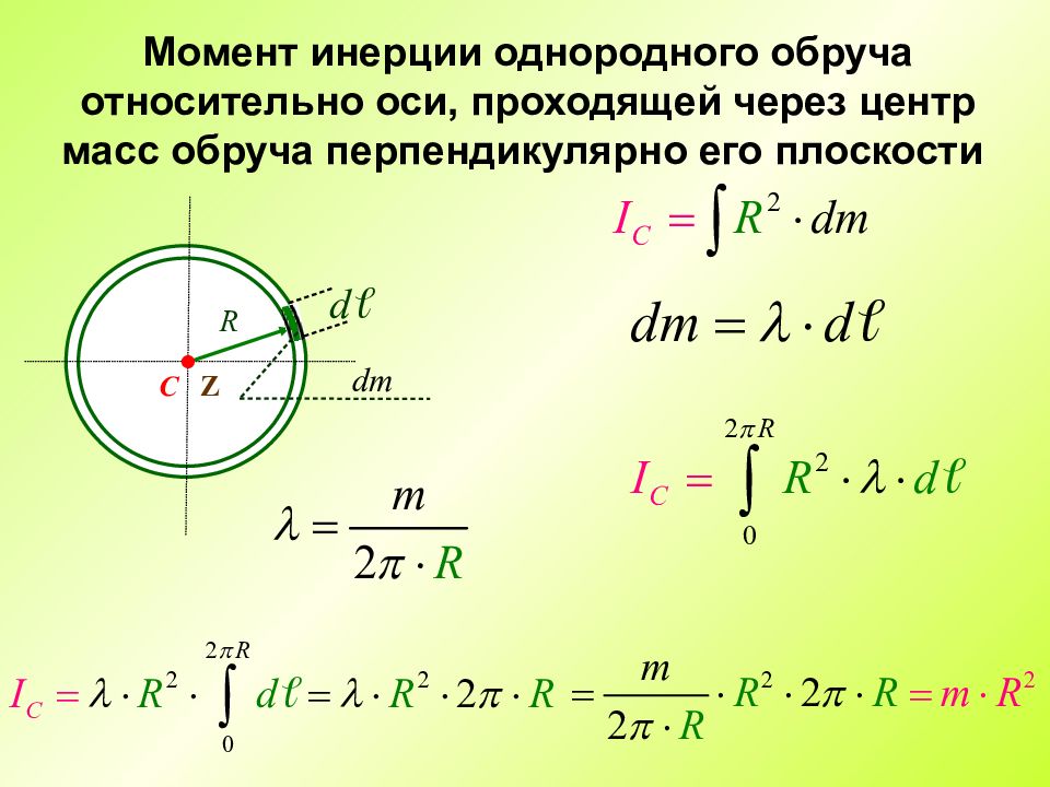 Ось проходящая через центр масс. Момент инерции диска шара стержня. Момент инерции проходящий через центр масс. Момент инерции шара формула. Момент инерции трубки обруча.