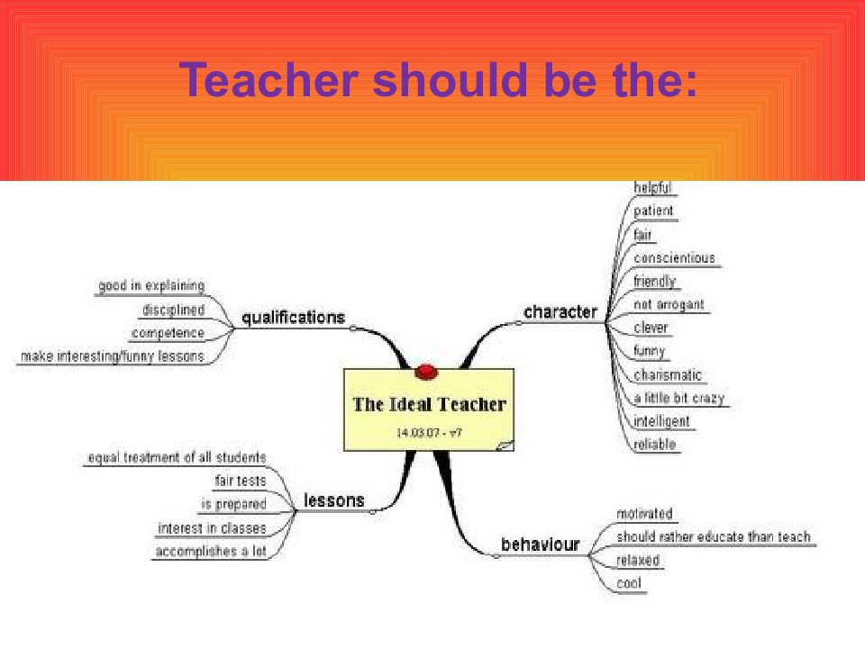 Best teacher essay. Qualities of a good teacher. Ideal teacher. A good teacher is. Best teacher.