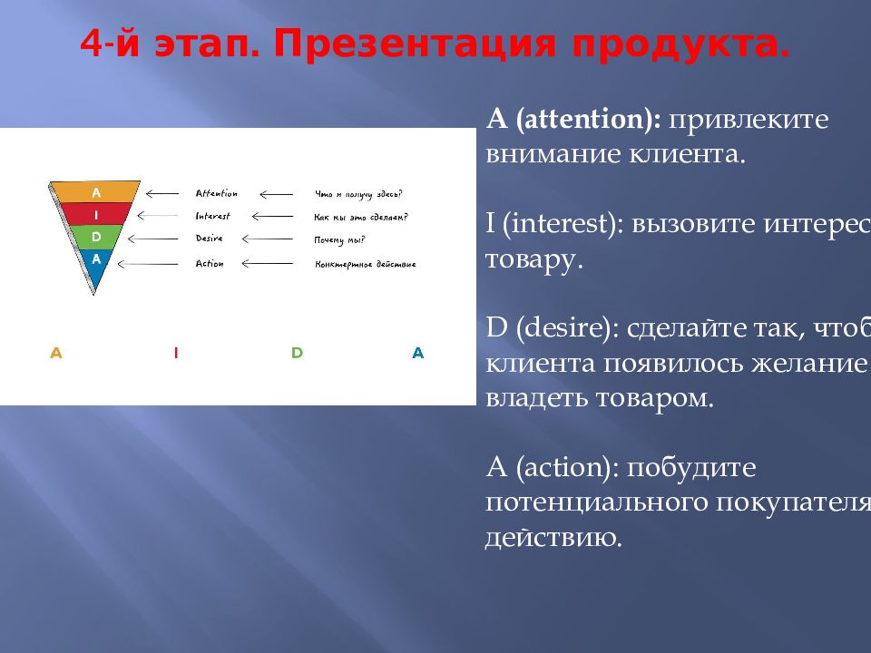 Эффективная презентация товара