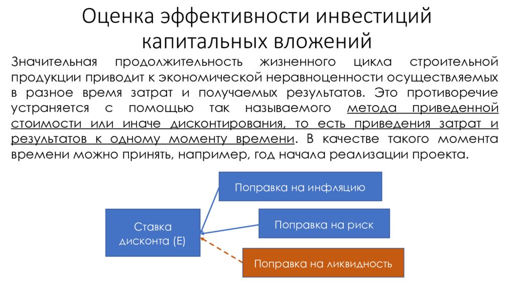 Капитальные вложения презентация