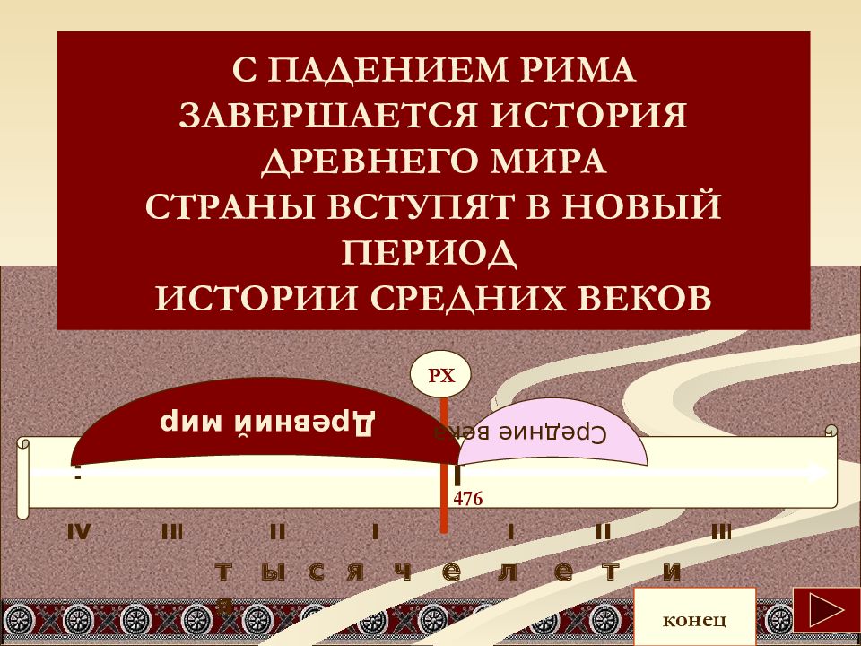 Причины распада римской империи. Распад римской империи. Когда распалась Римская Империя.