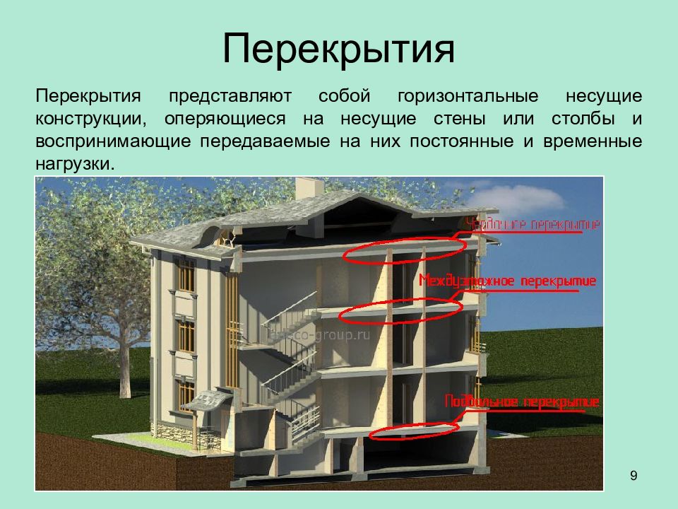 Перекрытия гражданских зданий презентация