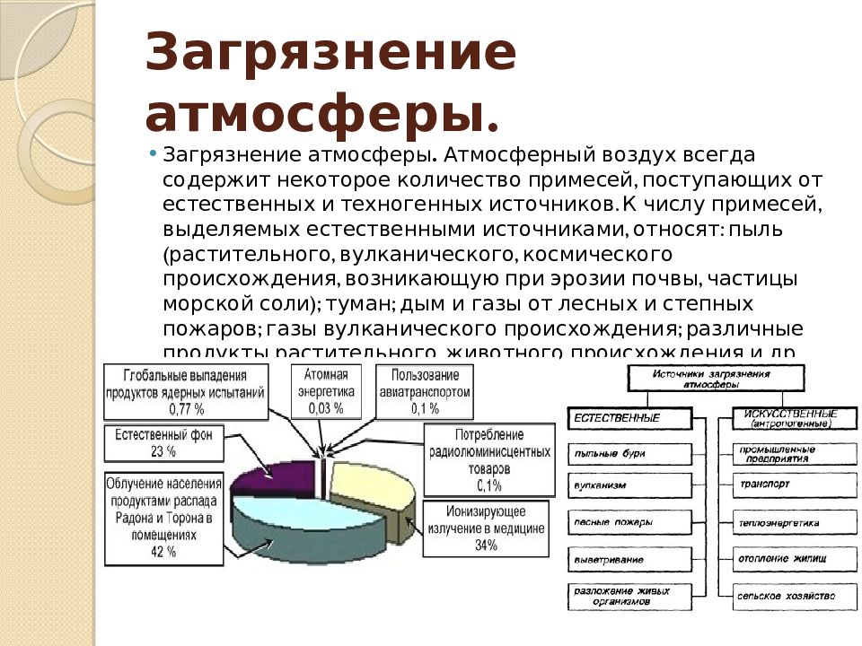 Анализ загрязнений. Факторы загрязняющие атмосферу. Факторы влияющие на загрязнение атмосферы. Источники загрязнения и основные загрязнители атмосферного воздуха. Основные загрязнители атмосферы.