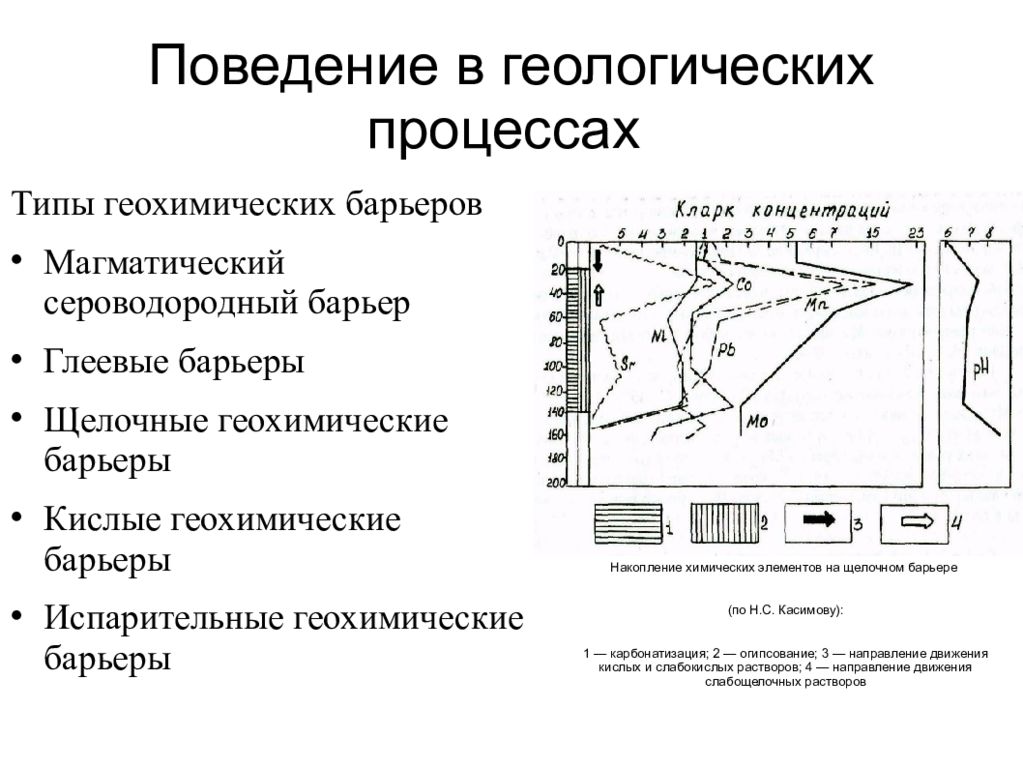 Процесс в геологии 5 букв. Поведение вольфрама в геологических процессах. Геохимические барьеры. Сульфидный геохимический барьер. Искусственные геохимические барьеры.