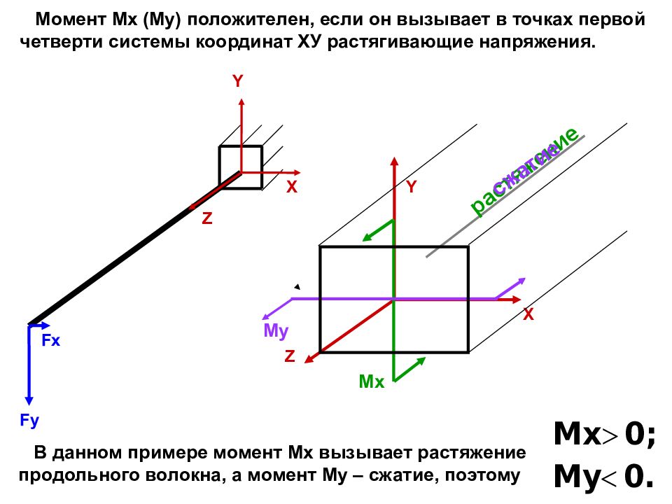 Система четвертей