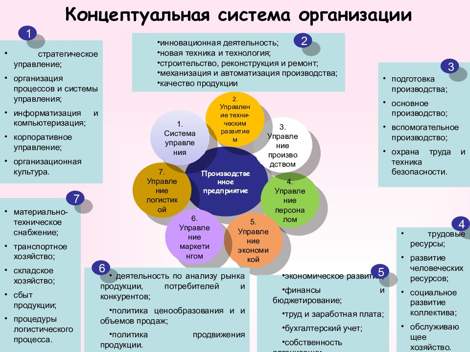 Какова структура плана отрядной работы